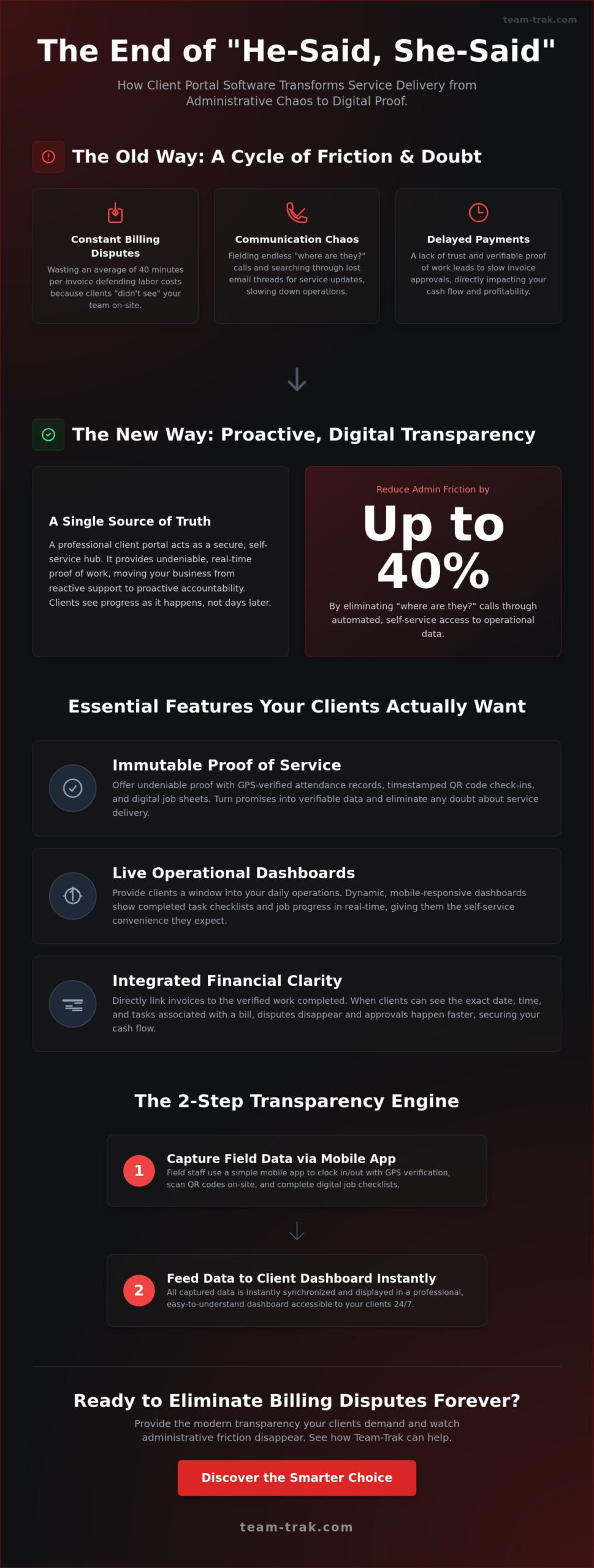 Client Portal Software: The Ultimate Guide for Service Businesses in 2026