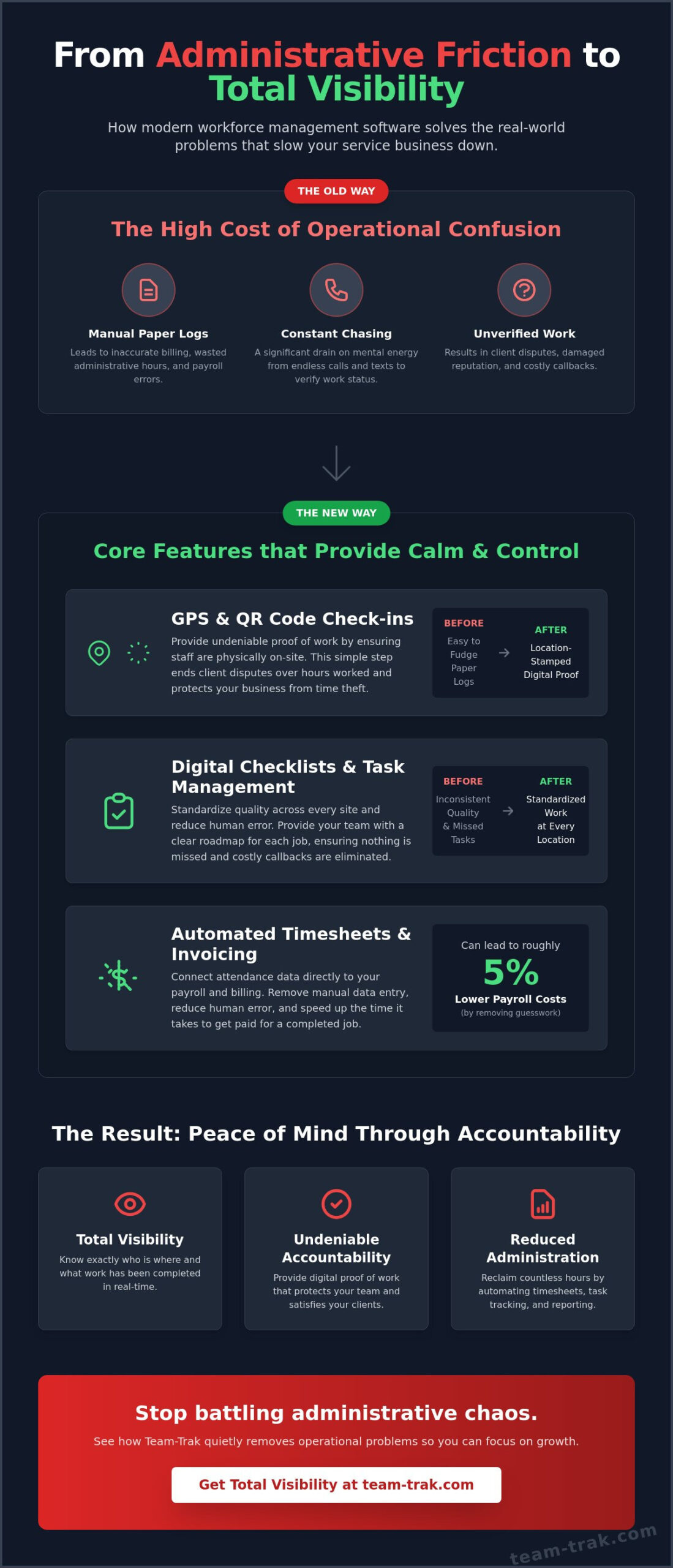 Mastering Field Workforce Management Software in 2026: A Practical Guide