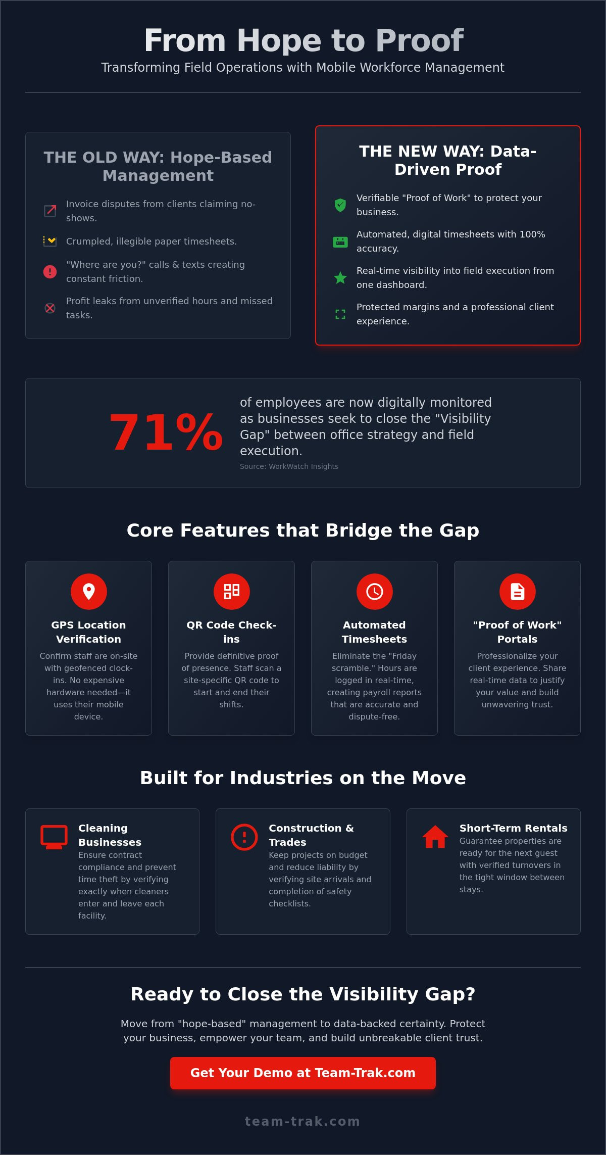 Mobile Workforce Management Solutions: A Practical Guide to Field Accountability