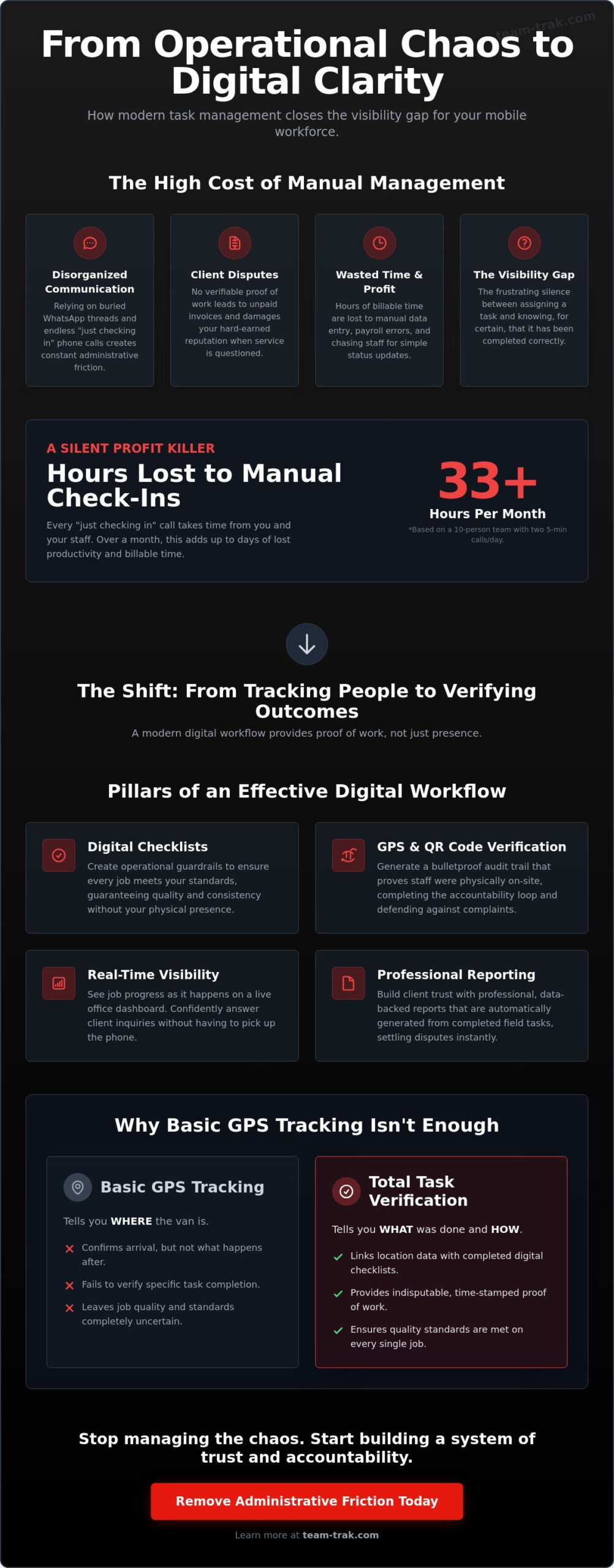 Mobile Workforce Task Management: Closing the Accountability Gap