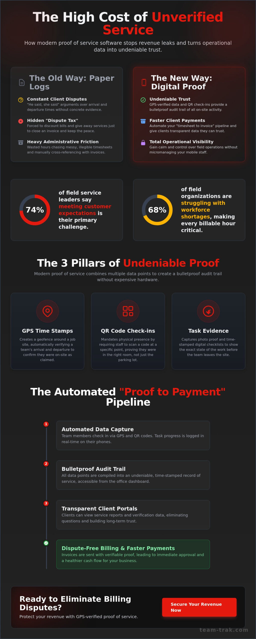 Proof of Service Software: The Ultimate Guide to Operational Accountability in 2026