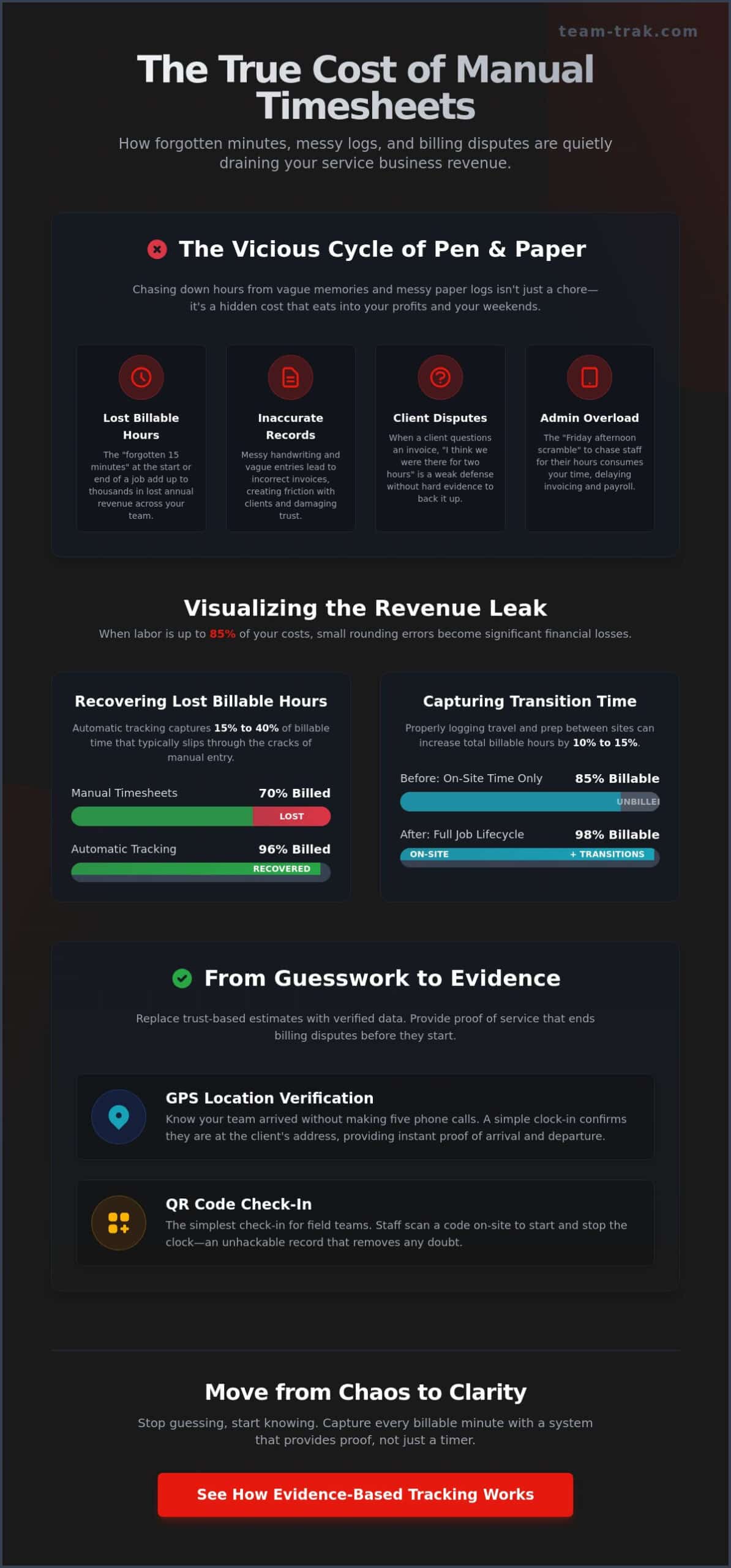 The Hidden Cost of Manual Entry: A Practical Guide to Time Tracking Software for Service Companies.