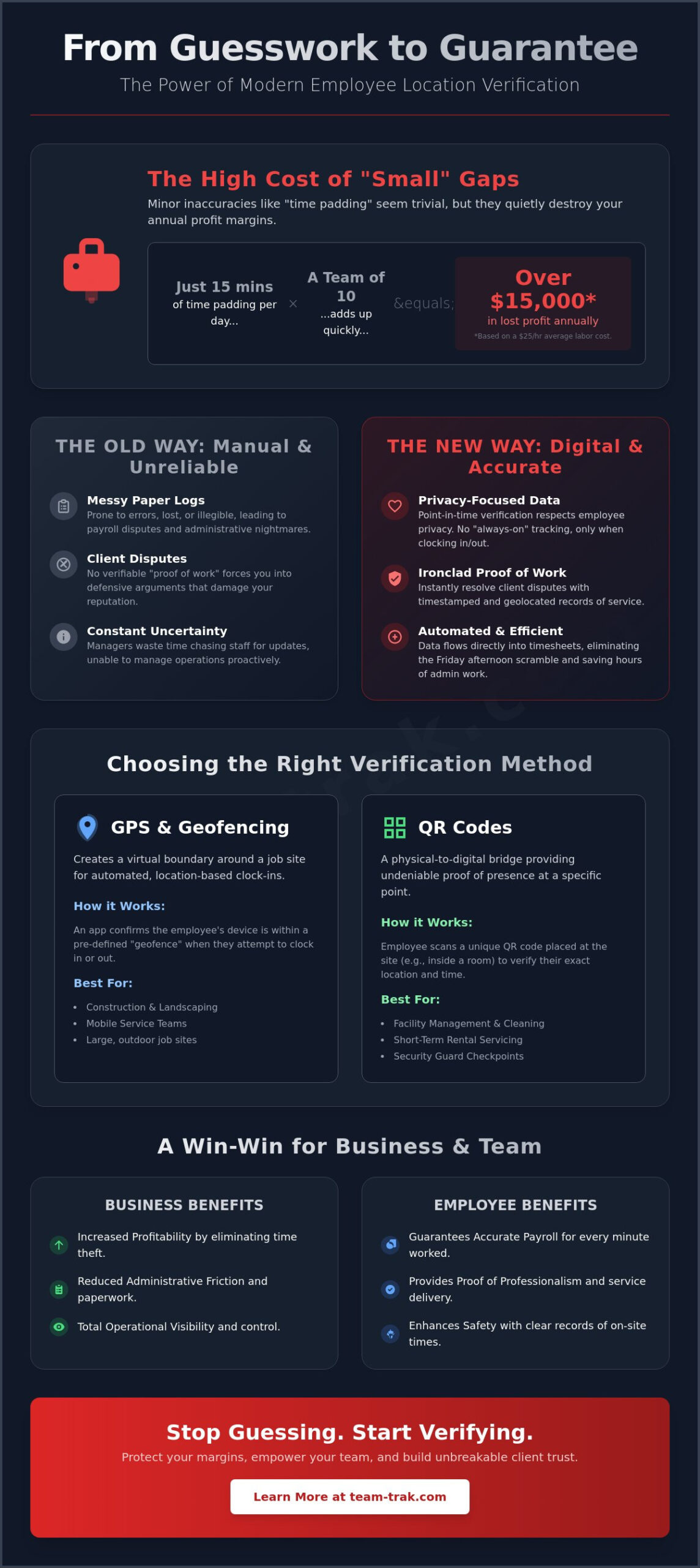 The Manager’s Guide to Employee Location Verification Systems in 2026