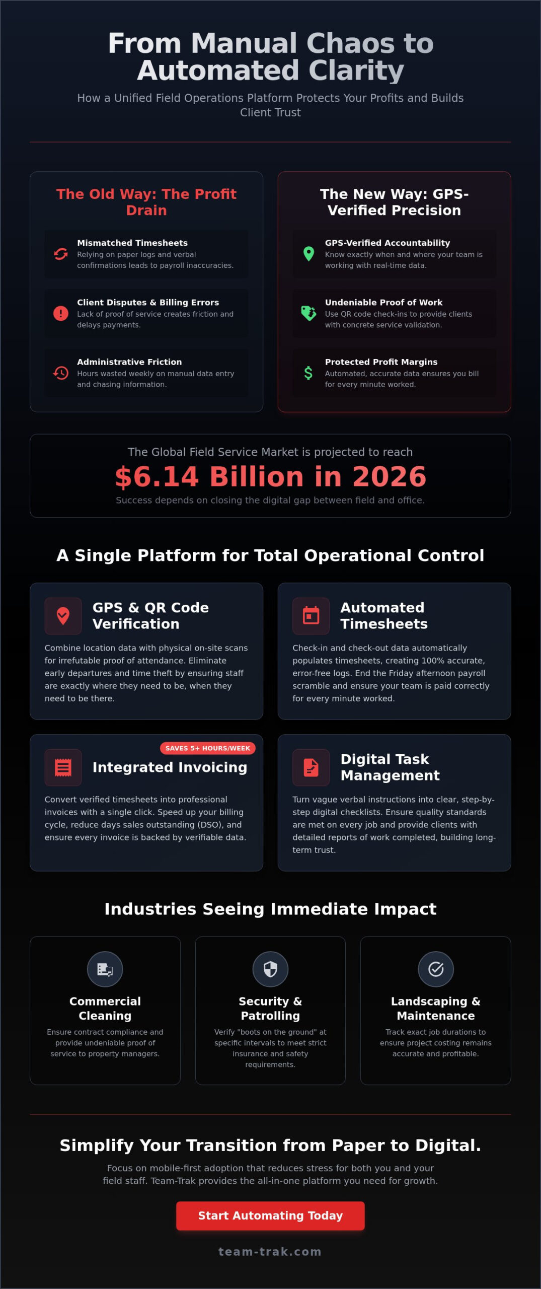 The Modern Field Operations Platform: Streamlining Your Mobile Workforce in 2026