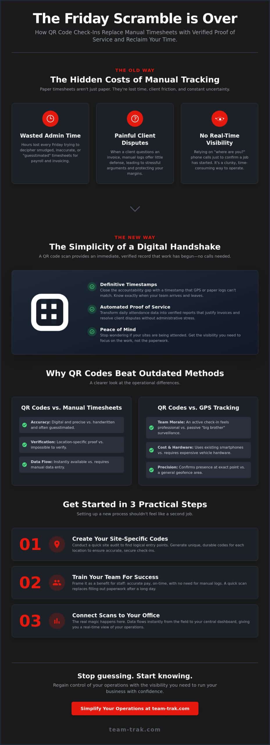 The Practical Guide to QR Code Check-In and Check-Out for Field Teams