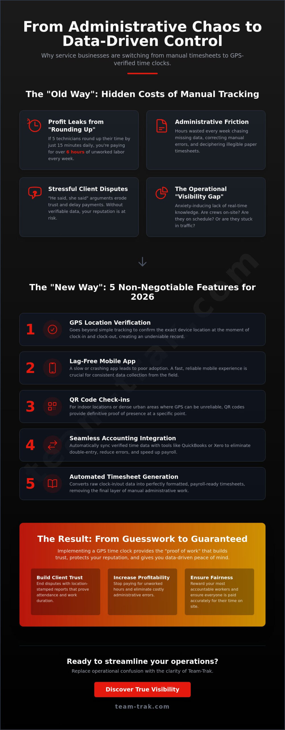 The Service Business Guide to Choosing a GPS Time Clock App in 2026