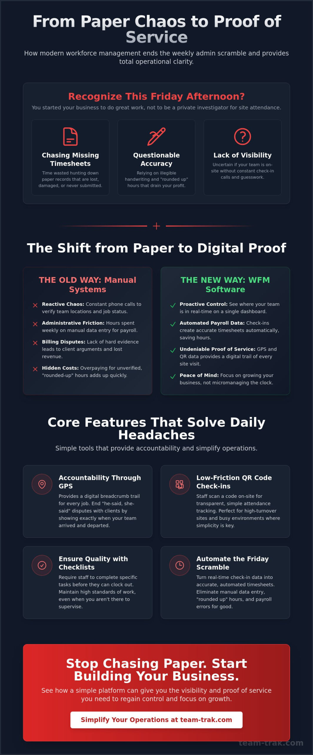 What is Workforce Management Software? A Practical Guide for Service Owners
