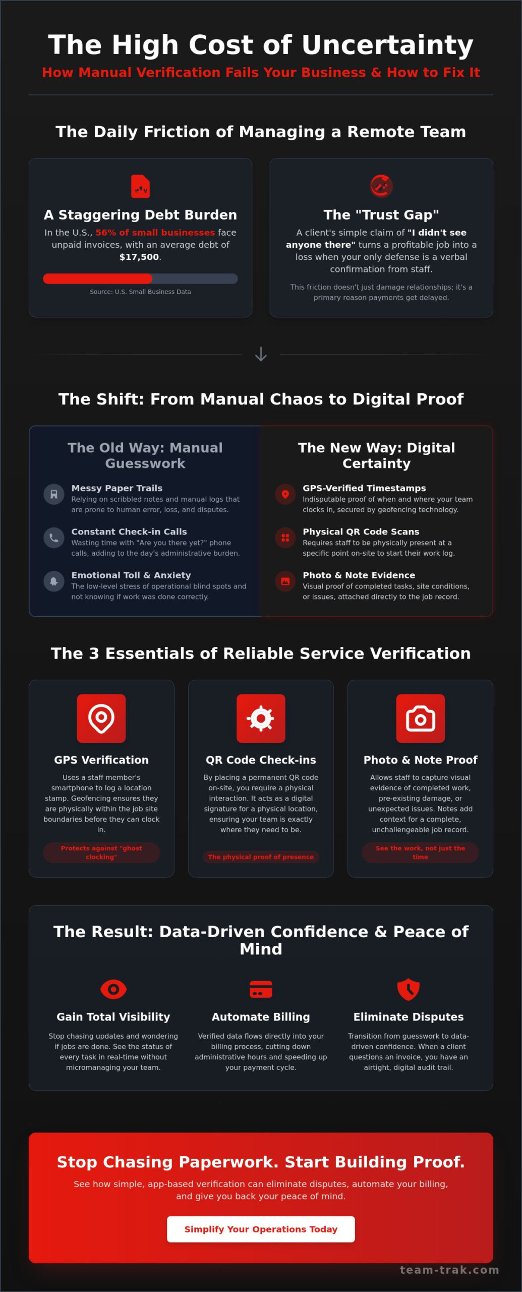 Digital Proof of Work vs. Manual Reporting: What Small Service Businesses Gain