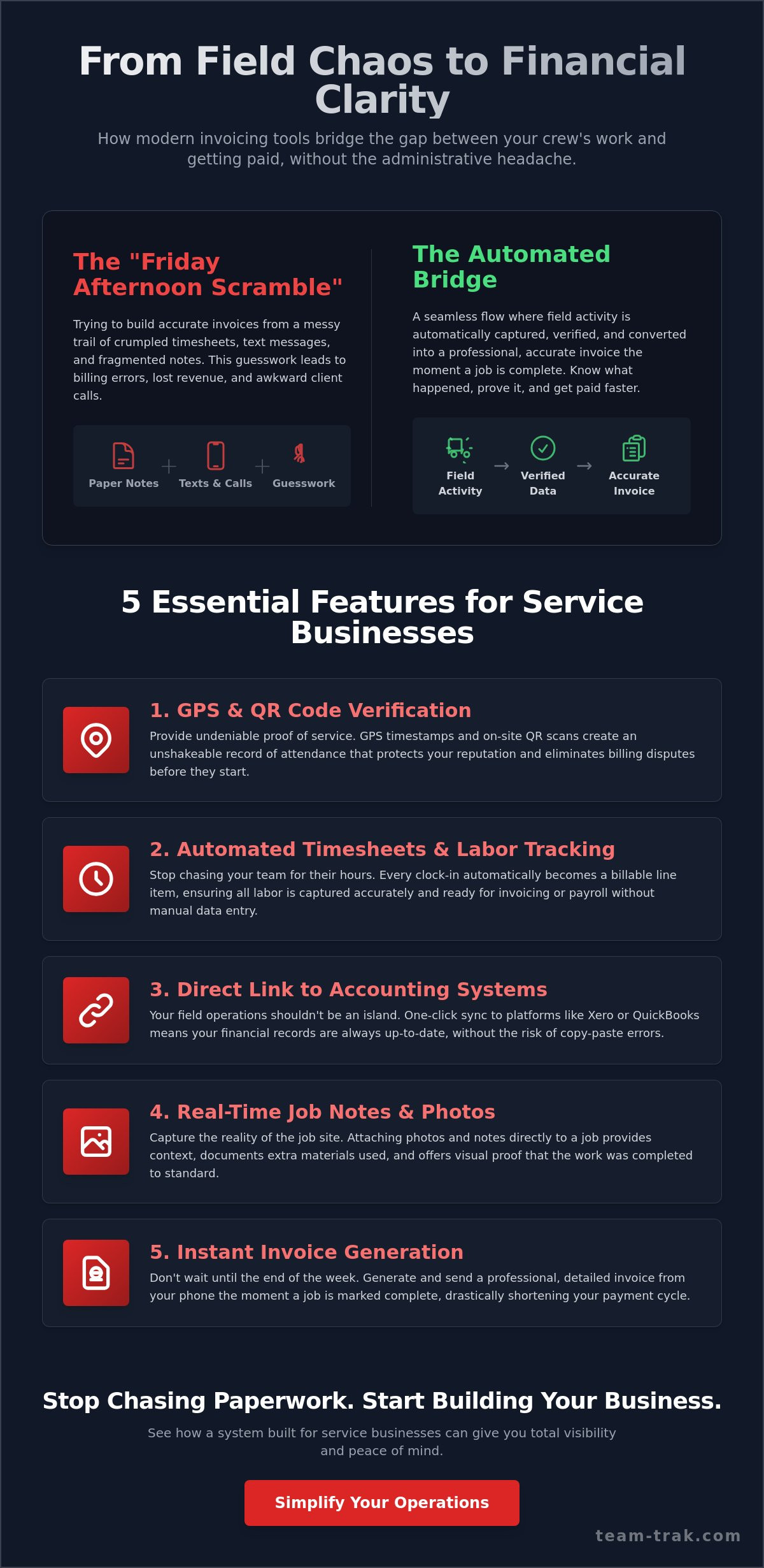 Choosing Invoicing Software for Service Businesses: A Guide for Practical Founders