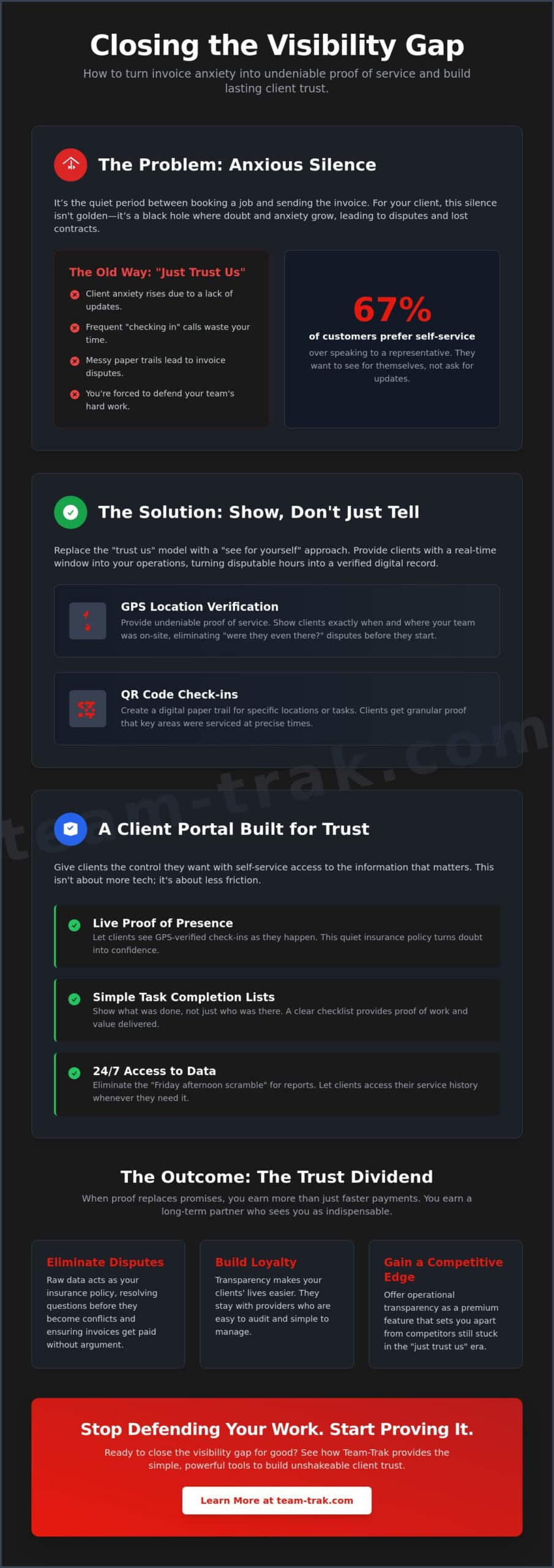 The Field Service Retention Checklist: Using a Client Portal to Build Unshakeable Trust