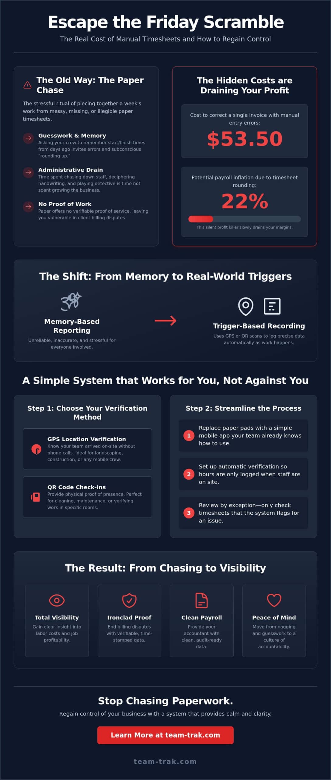 How to Use Automated Timesheets for Service Businesses to Simplify Your Admin