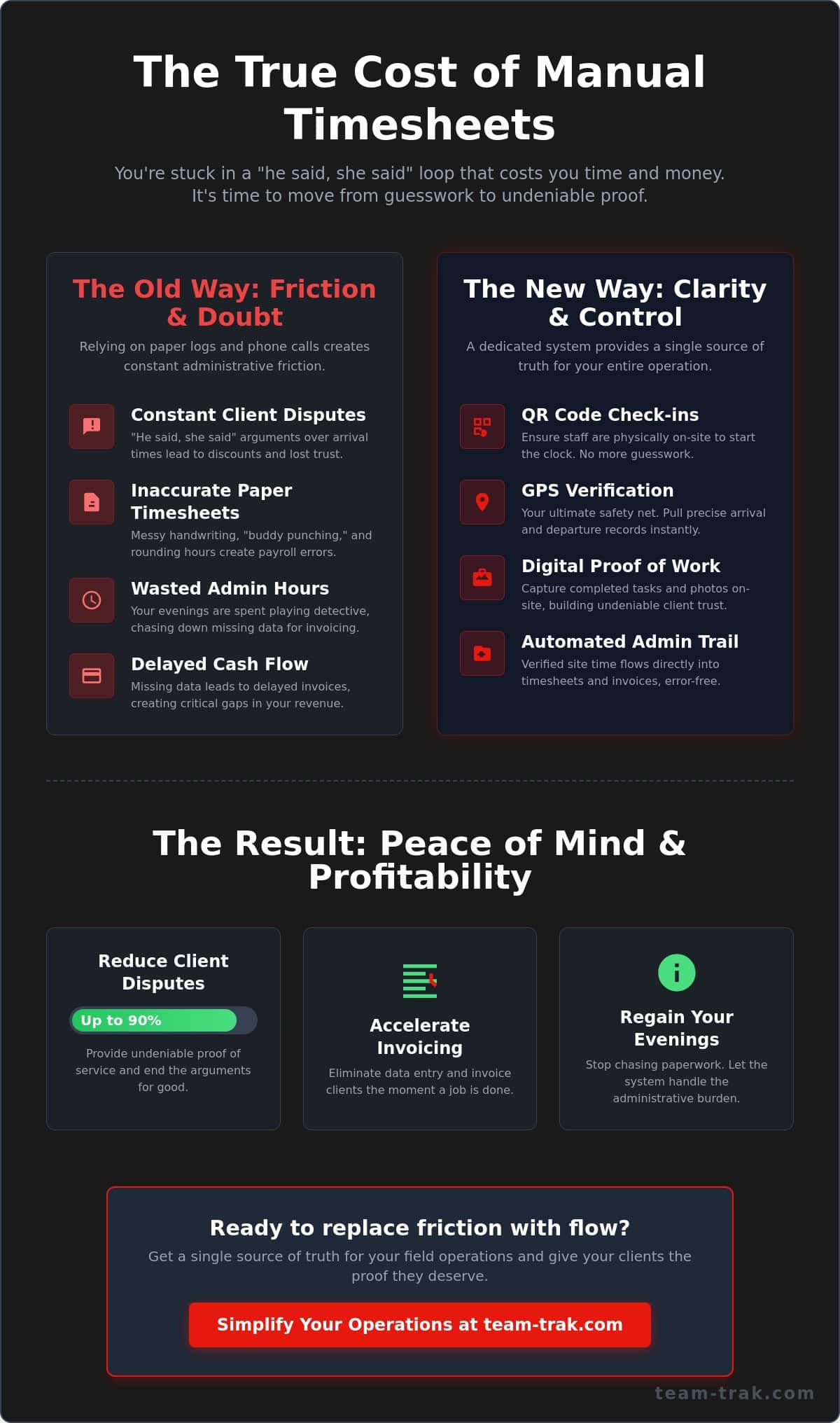 Team-Trak: How Service Businesses Are Replacing Admin Stress with Operational Visibility