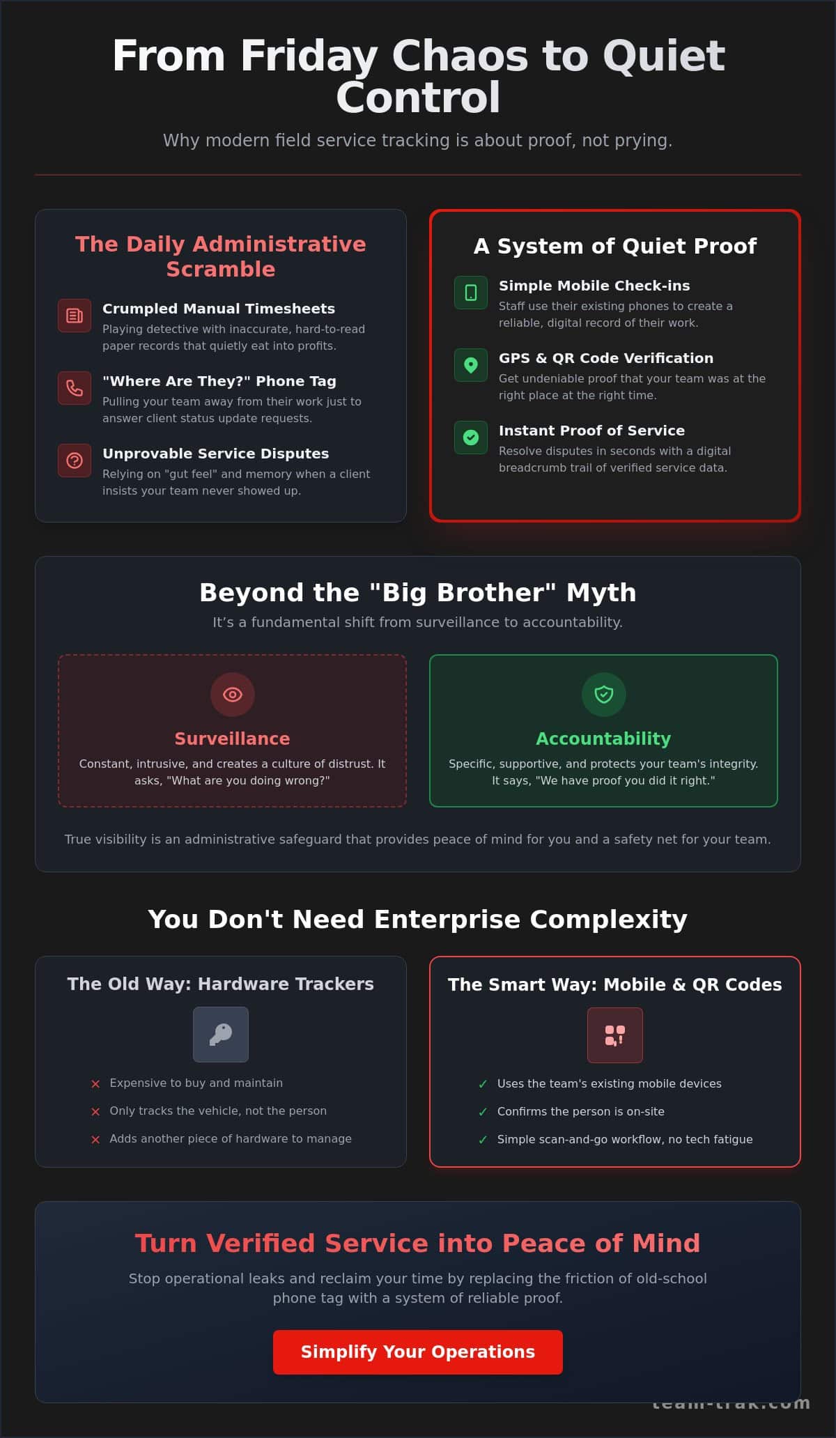 Field Service Tracking Software: Busting the Myths of Operational Visibility