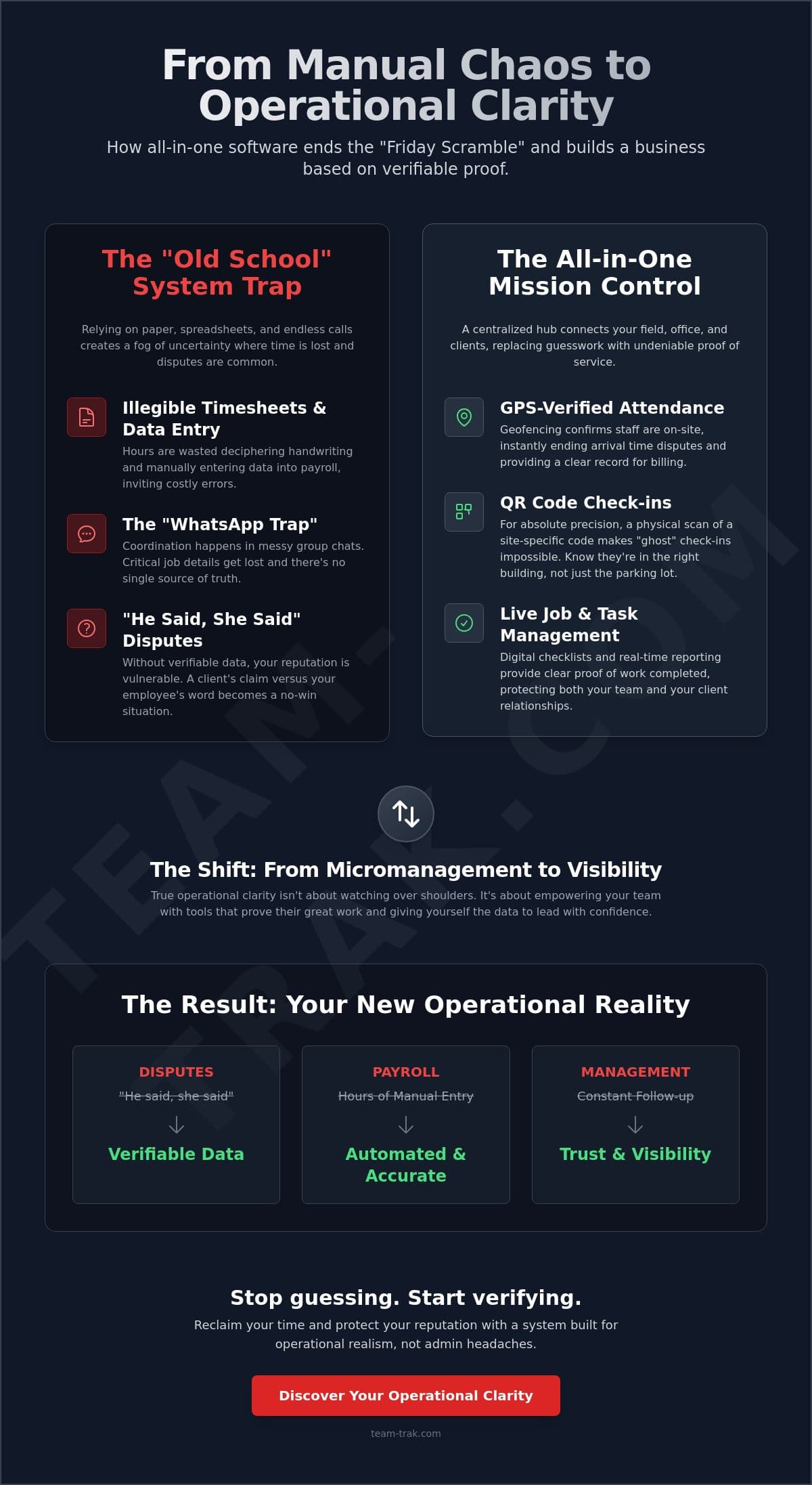All-in-One Field Service Software: The 2026 Operator’s Guide to Operational Clarity
