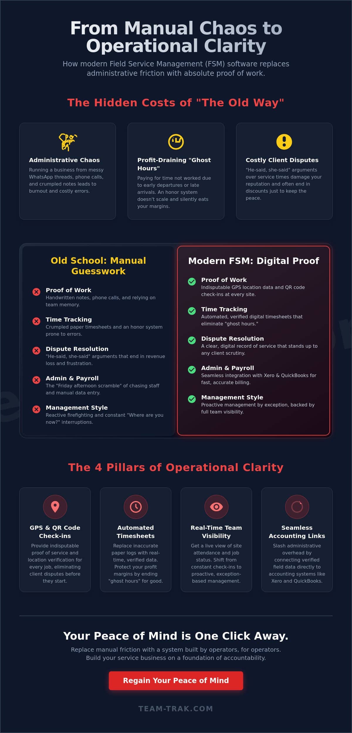 What is Field Service Management Software? A Practical Guide for Service Operators