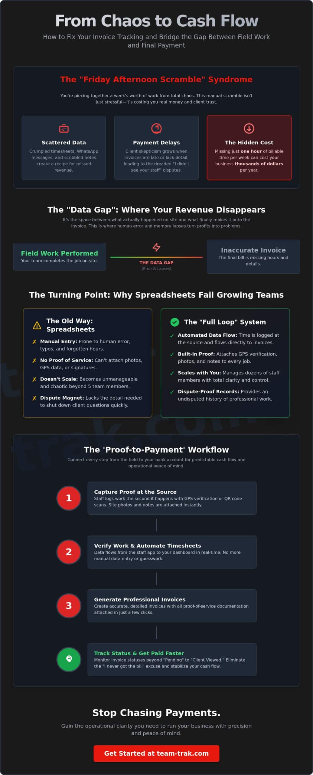 Invoice Tracking for Service Businesses: A Founder’s Guide to Operational Clarity