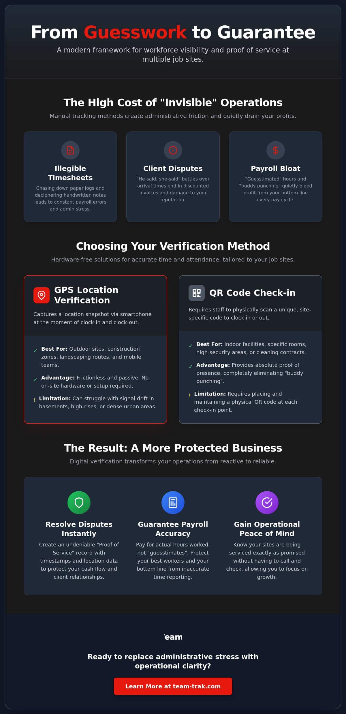 GPS Time Tracking for Multiple Job Sites: A Guide to Operational Clarity