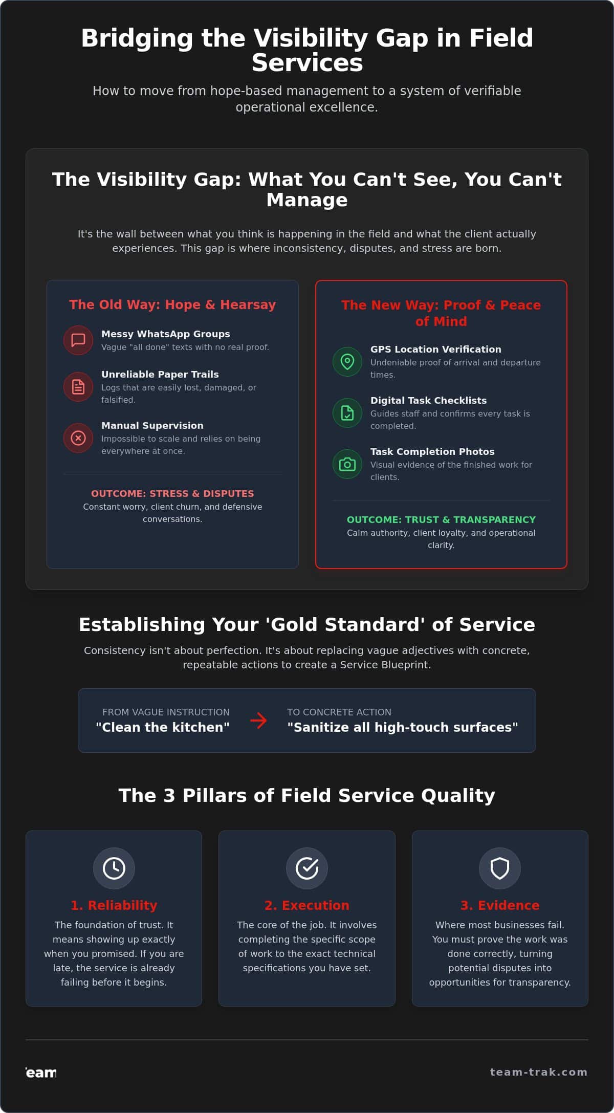 How to Ensure Service Quality Consistency in Field Operations