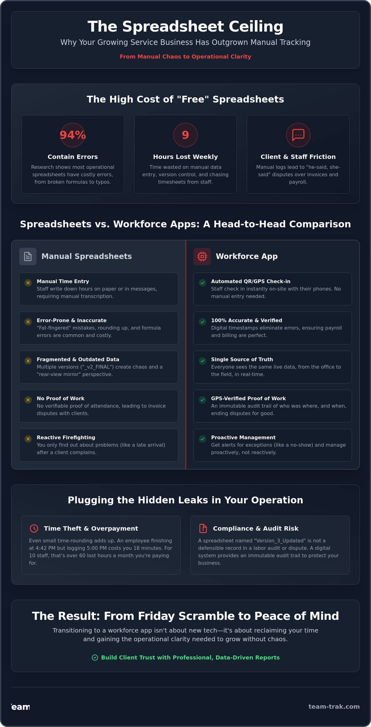 Moving from Spreadsheets to a Workforce App: A Practical Guide for Service Operators