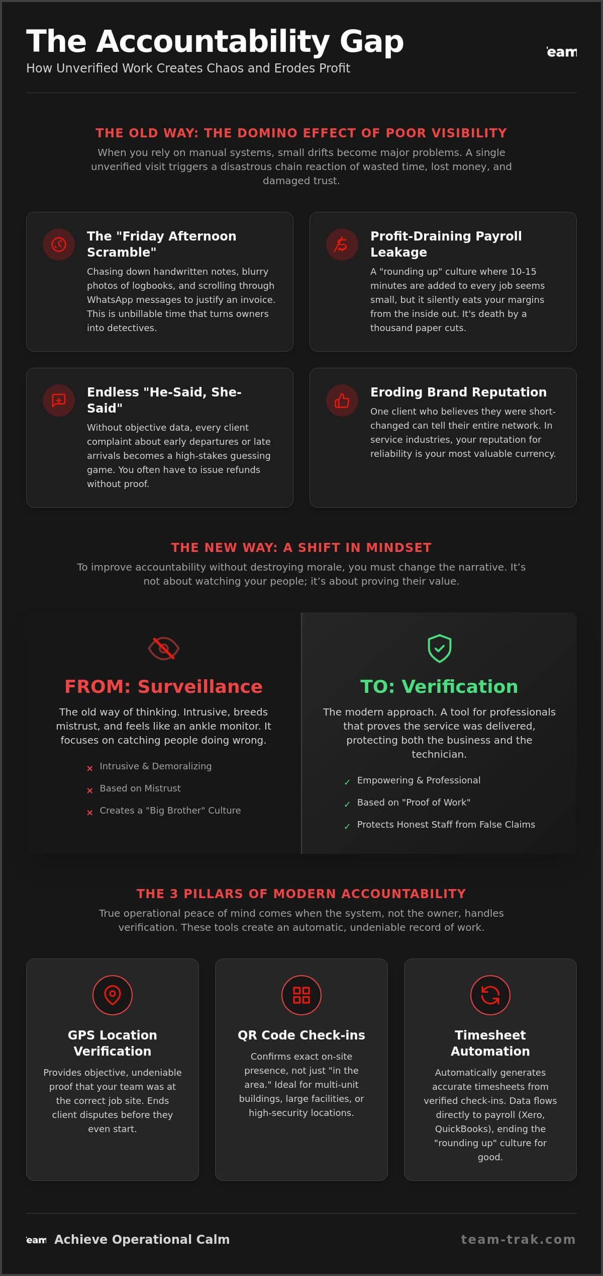 How to Improve Field Technician Accountability Without Being a Micromanager