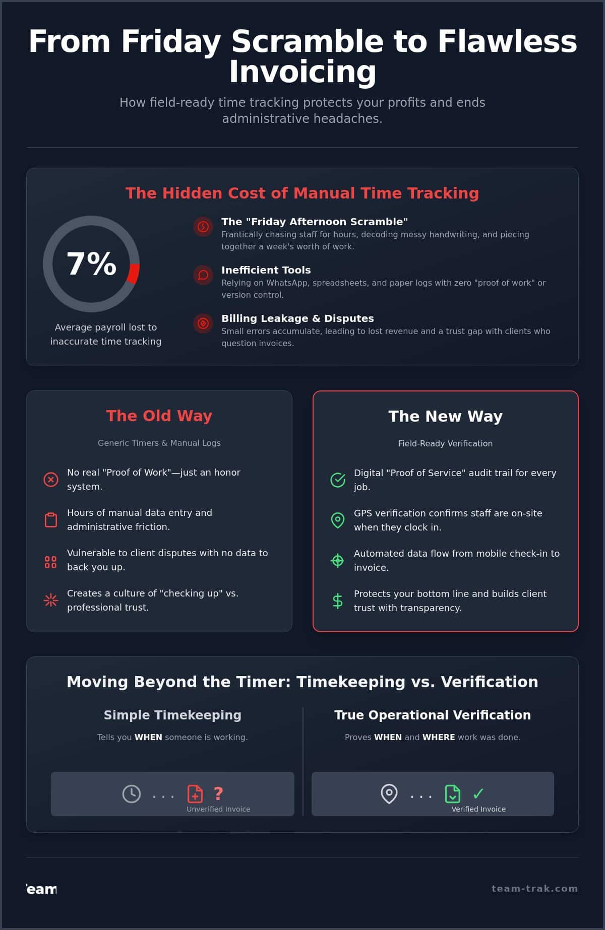 Time Tracking Software for Billable Hours: A Field Operator’s Guide to Accuracy