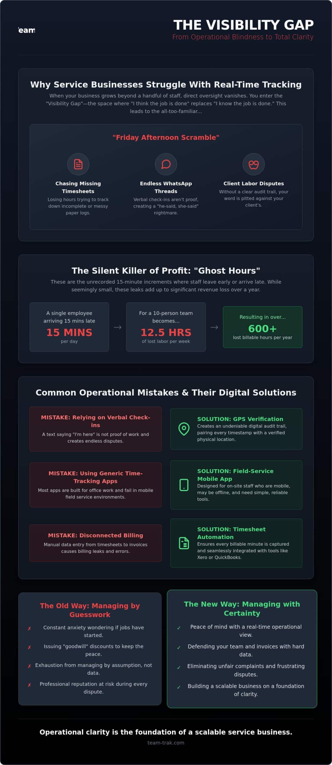 Software to Track Job Progress in Real-Time: The Operator’s Guide to Operational Visibility