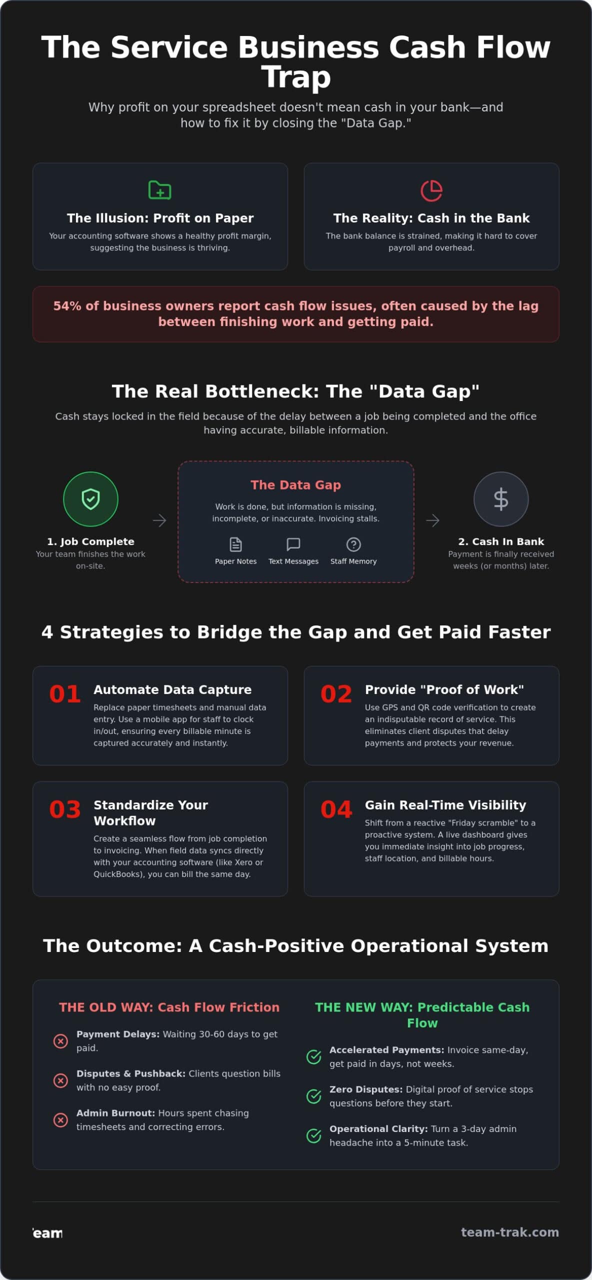 Improving Cash Flow for Service Businesses: An Operator’s Guide to Getting Paid Faster